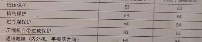 商州空调电话在哪里找